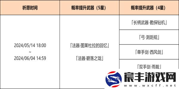 原神神铸赋形祈愿活动怎么玩