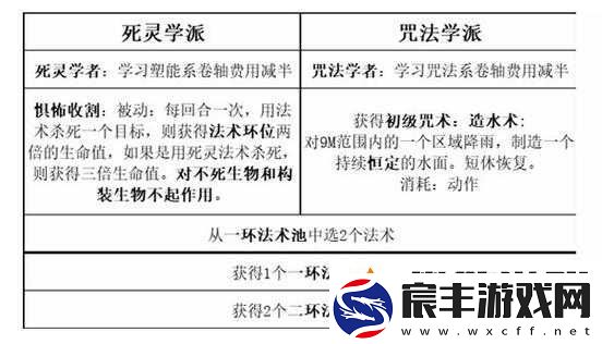 博德之门-3-各职业特点及最强职业搭配攻略详解