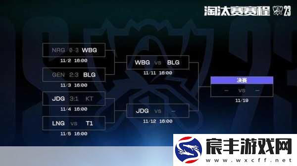 S13-全球总决赛-LPL-队伍名单大揭秘