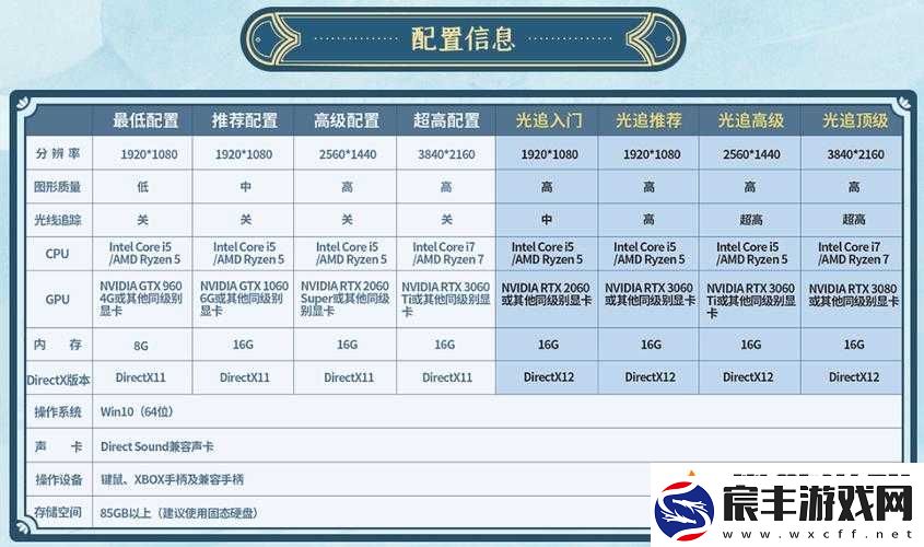 仙剑奇侠传72060光追配置要求