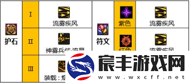 dnf旅人勋章怎么搭配