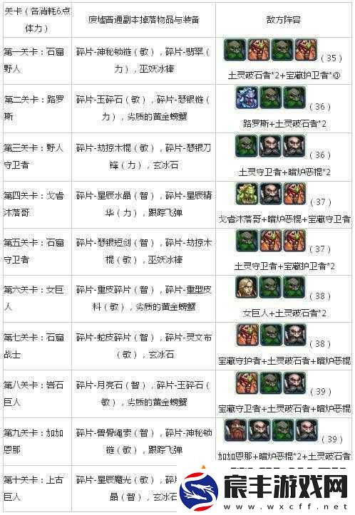 大千世界中的爱情选择：任务流程与掉落装备介绍
