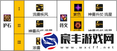 dnf旅人护石怎么选择