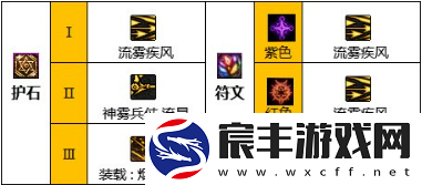 dnf旅人护石怎么选择