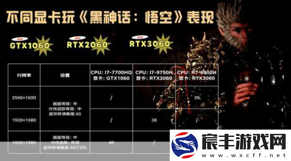 华为MacBook搭配外置显卡盒-畅玩黑神话不是梦！