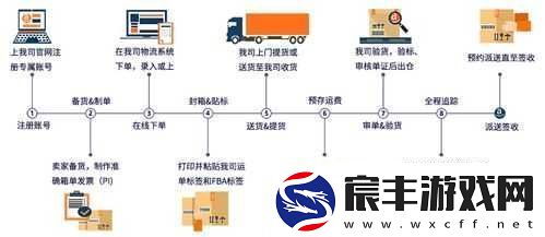 亚马逊-FBA-欧洲-VAT-处理流程详解