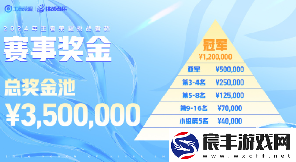 王者荣耀挑战者杯奖金是多少