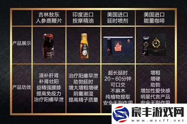 护肤品保健品的钱途PK创新狂潮下的暴利探秘！