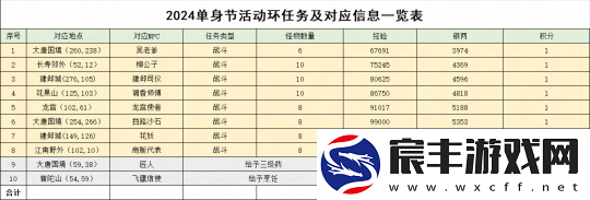 梦幻西游2024单身节活动攻略