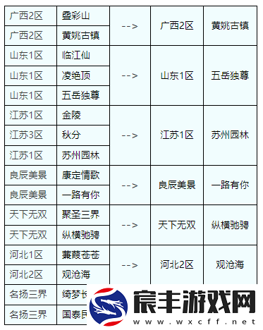 梦幻西游第六十次服务器合并规划-12日维护后开启投票