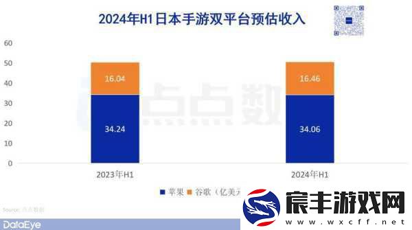 KRAFTON上半年销售额破纪录-手游玩家迎来狂欢盛宴！