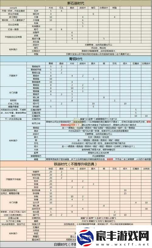 英灵神殿新手材料怎么获得：Valheim前期材料获得途径汇总