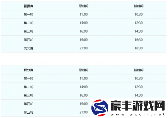 梦幻西游【武神坛之战】规则迭代：全新赛事体验即将开启
