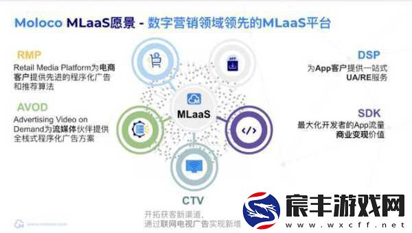 Moloco-ChinaJoy-2024璀璨谢幕-玩家共鉴-出海领航者的创新盛宴