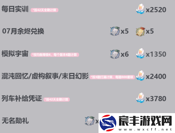 崩坏星穹铁道2.3版本可获取星琼统计