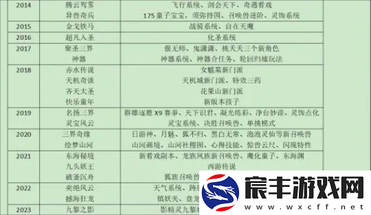 梦幻西游表情包助力玩家喜提附魔