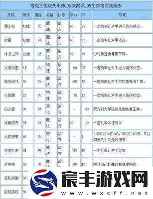 龙息神寂维迪米尔技能介绍及攻略指南