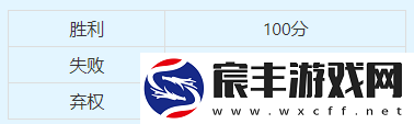 梦幻西游帮派竞赛年度赛