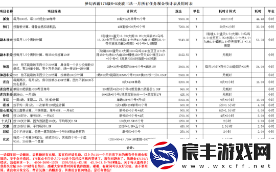 梦幻西游175五开玩家分享收益表格