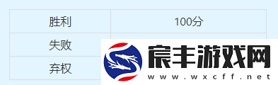 梦幻西游帮派竞赛年度赛：荣耀之战规则全解析