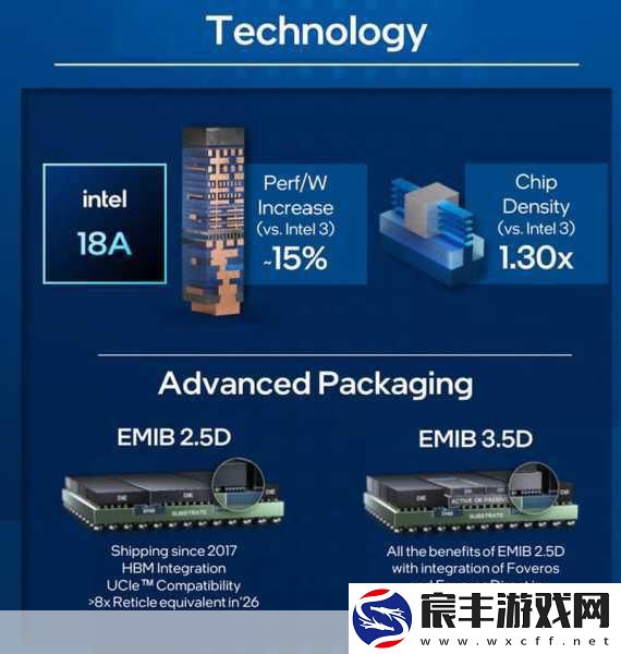 Intel-18A新突破-手游未来性能再飞跃！