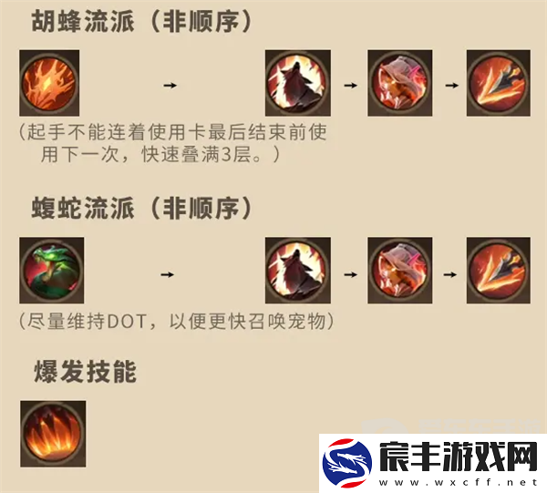 塔瑞斯世界游侠怎么玩