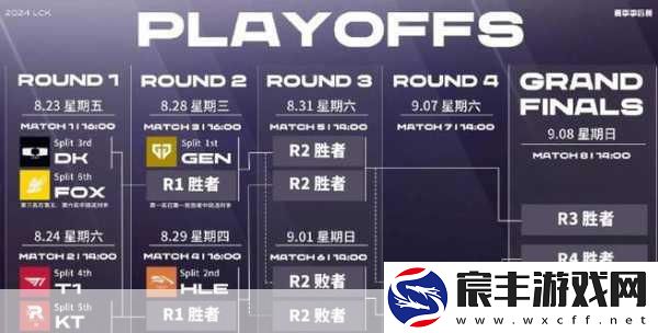 探索-2024-LCK-夏季赛转播平台的奥秘