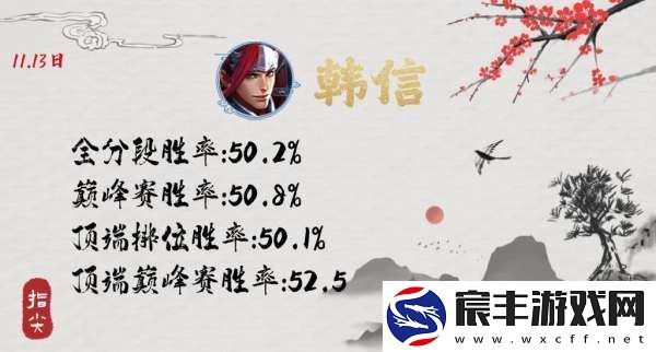 S37已诞生两个黑马