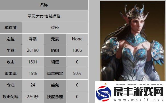 龙息神寂星辰之女洛希妮雅技能是什么