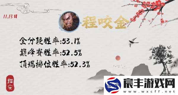 S37已诞生两个黑马