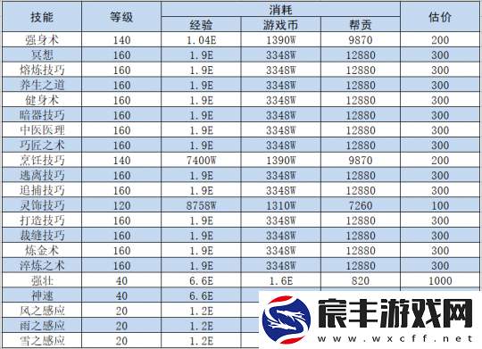 梦幻西游如何快速获得储备金
