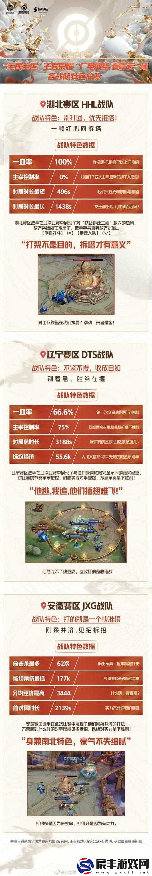 王者荣耀广电网络秦岭云杯规则全知道
