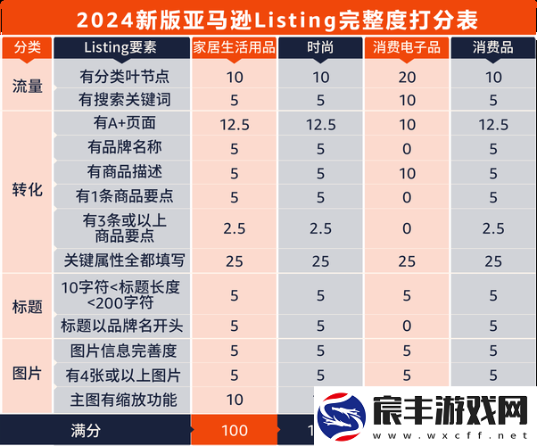 2023-Amazon欧洲站-友：购物体验大升级！