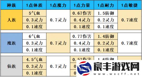 梦幻西游如何快速获得储备金