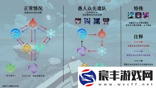 原神破破岛下面的岛进入方法与机关解密全指南
