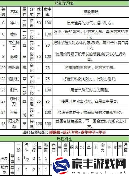 梦想星城baby全面解析：技能作用及属性图鉴详解