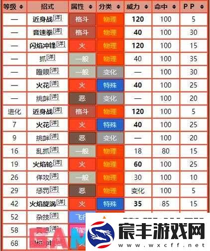 关于口袋妖怪复刻小火猴种族值览的详细解析与评价