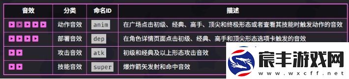 爆裂小队弓箭女皇技能是什么