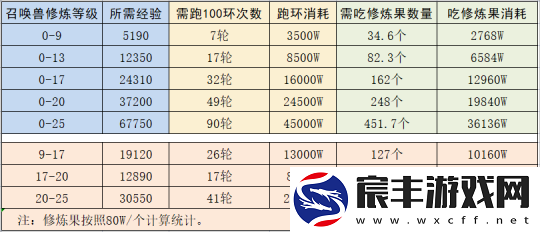 梦幻西游如何快速获得储备金