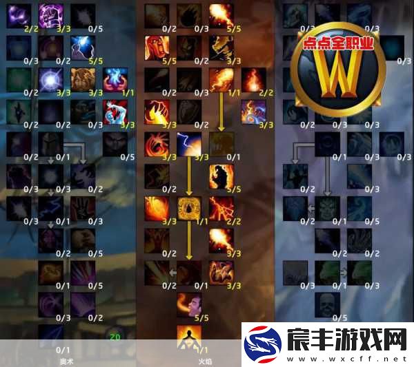 探索魔兽世界-WLK-全职业团本天赋的奥秘