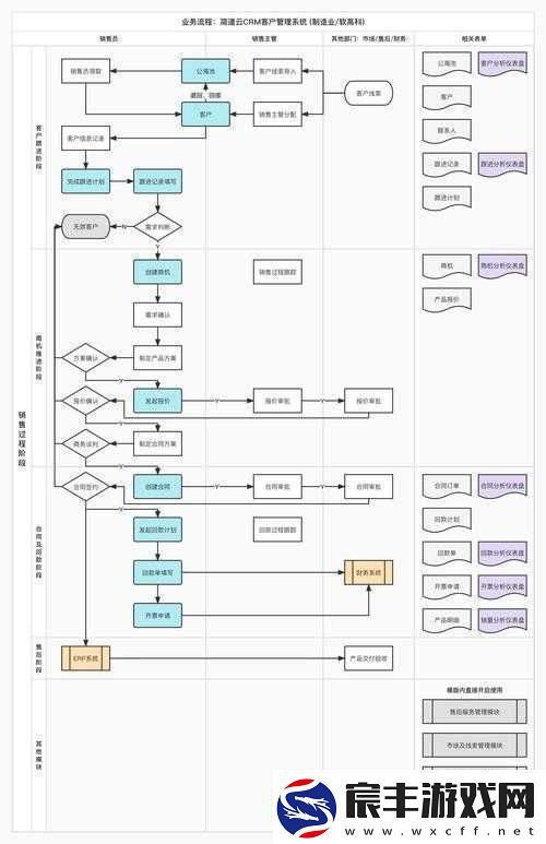 免费CRM系统特色解析：优势与功能一览