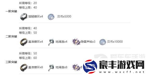 鸣潮渊武技能突破材料需要哪些-渊武技能突破材料需求汇总