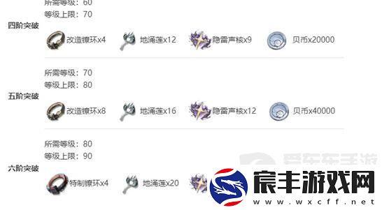 鸣潮渊武技能突破材料需要哪些