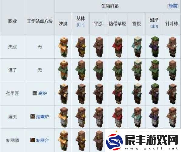 探究我的世界中村民职业改变的奥秘与可行方法全解析