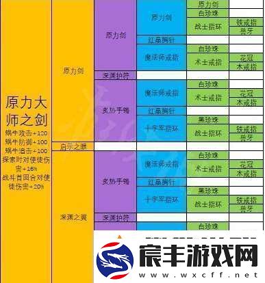 最强蜗牛原力大师之剑合成详细攻略指南及技巧分享
