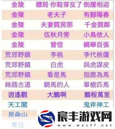 探秘成语出类拔萃-称霸手游世界