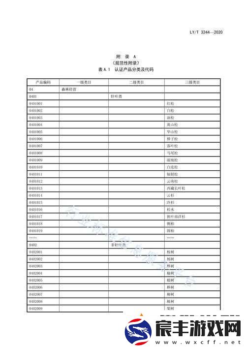 hj59c1：独特的编码标识