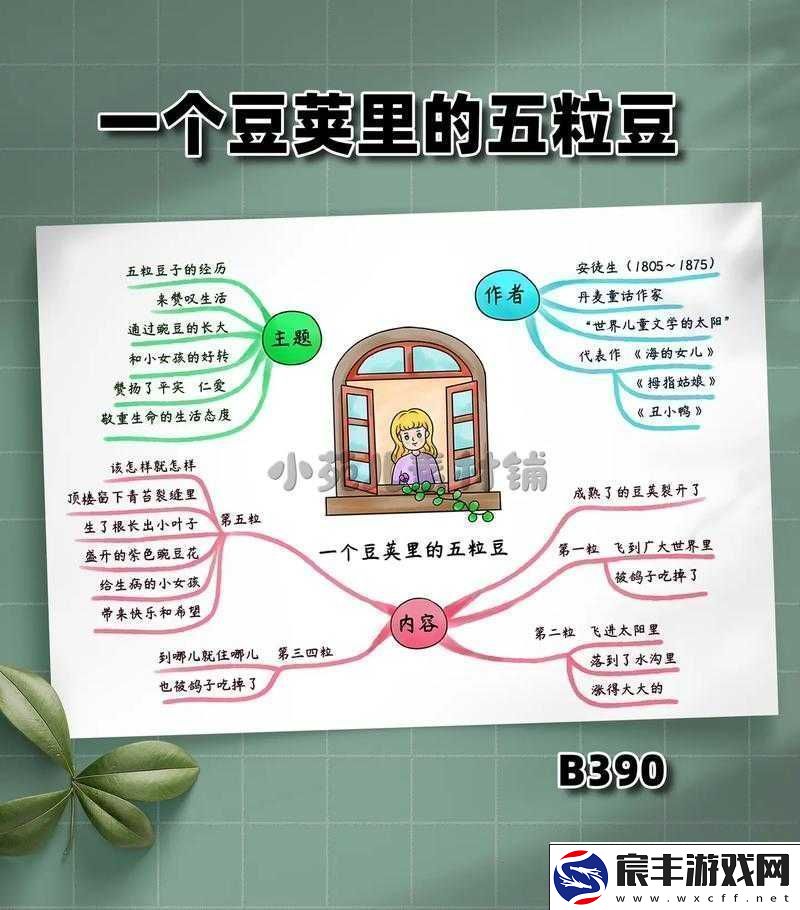 一体7交的那5个地方相关内容