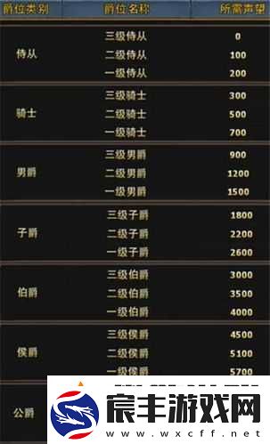 暗黑黎明声望值获取技巧大揭秘-教你快速提升声望值的方法