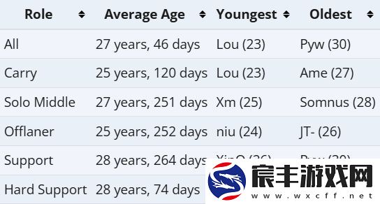 中国DOTA2选手青黄不接-未来谁来撑起一片天